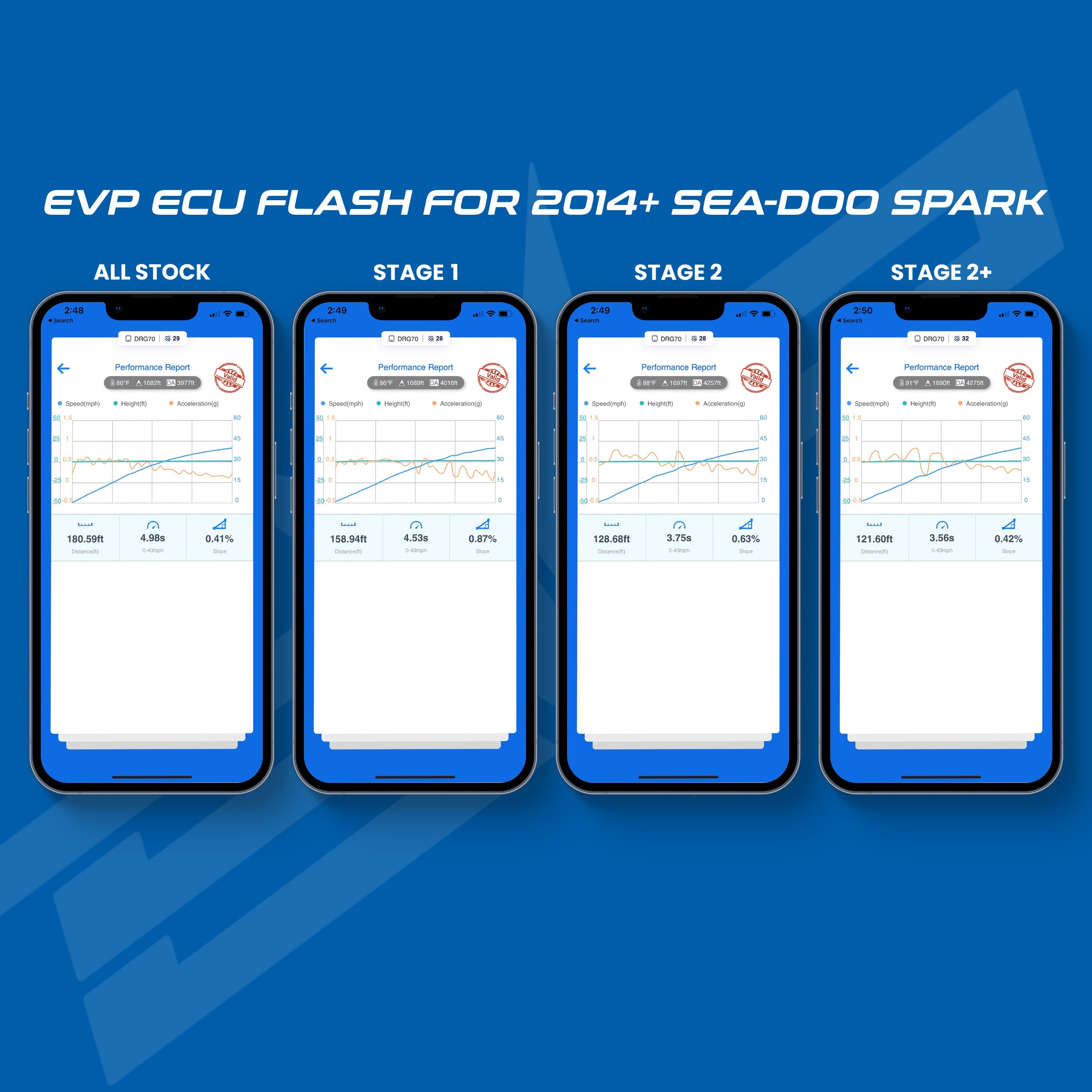 EVP ECU CodeShooter Power Flash for 2014+ Sea-Doo Spark PWC